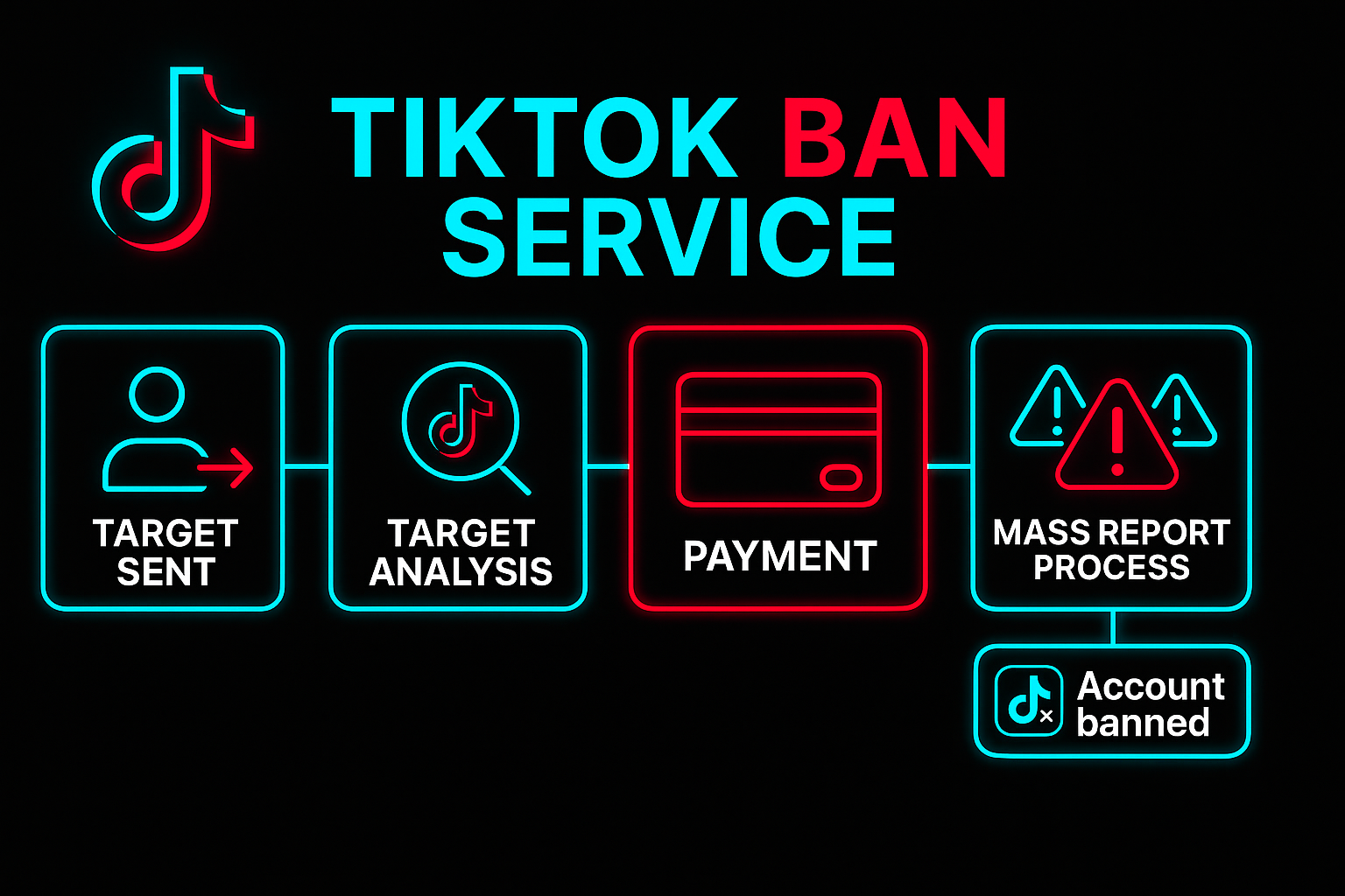 How to get someone banned on TikTok through official reporting tools