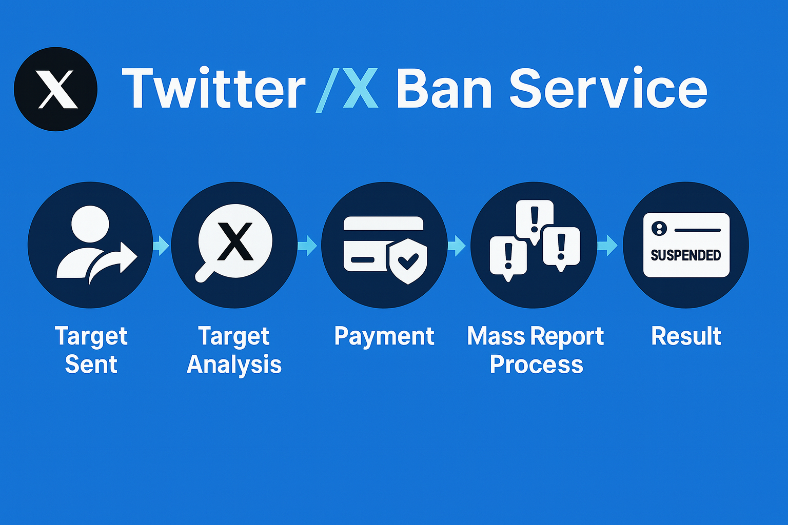 How to mass report a Twitter account through X's official reporting tools